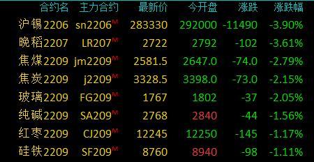 pta为什么没有交易权限、为什么pta期货账户要限制