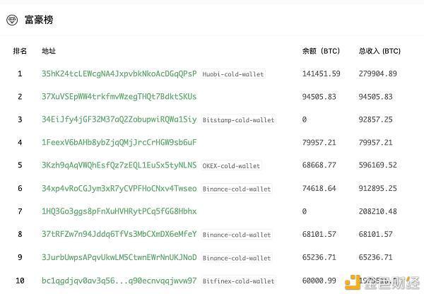 冷钱包软件排行榜前十名、冷钱包软件排行榜前十名有哪些