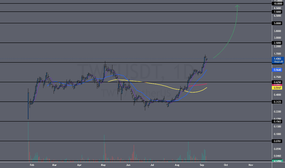 twt钱包、twt是什么意思