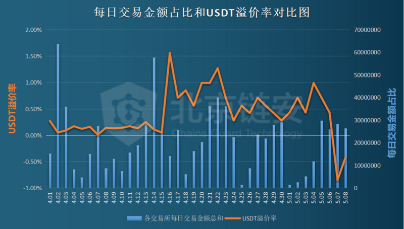 usdt是多少人民币、150USDT是多少人民币