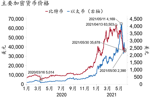 虚拟币行情实时走势图、虚拟币行情实时走势图最新