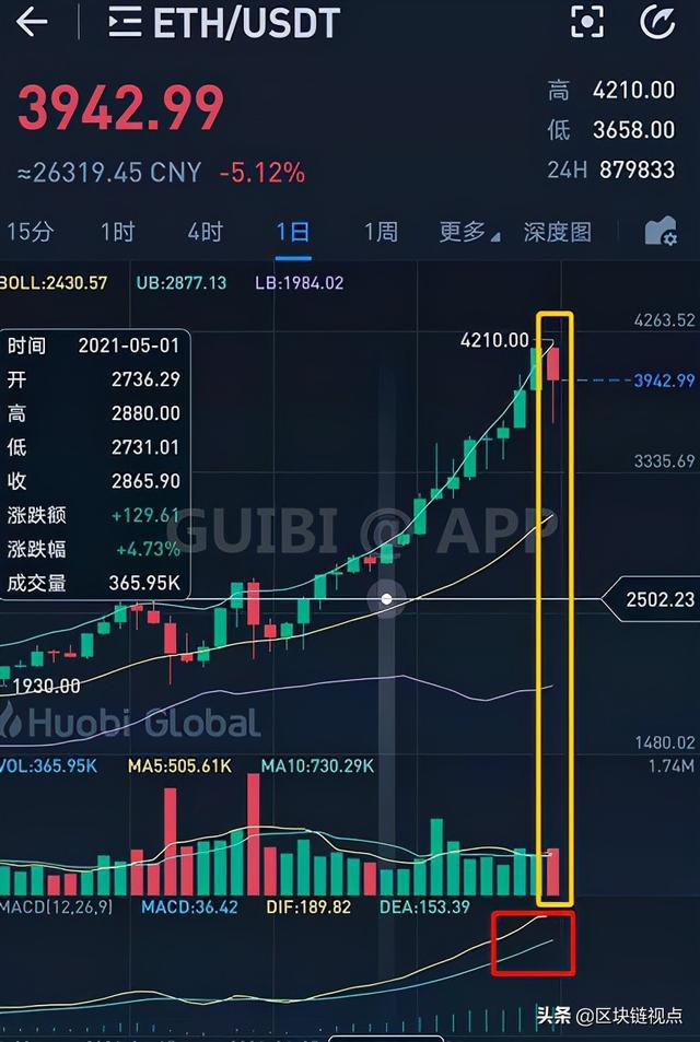 shib币价格今日行情、2024柴犬币三年后价格1元