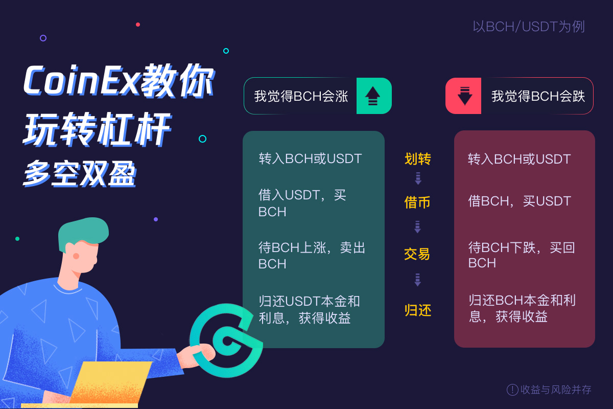 usdt如何换钱、usdt怎么兑换钱