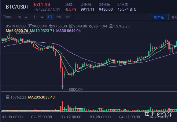 usdt官网交易所pi、正规usdt交易平台官网