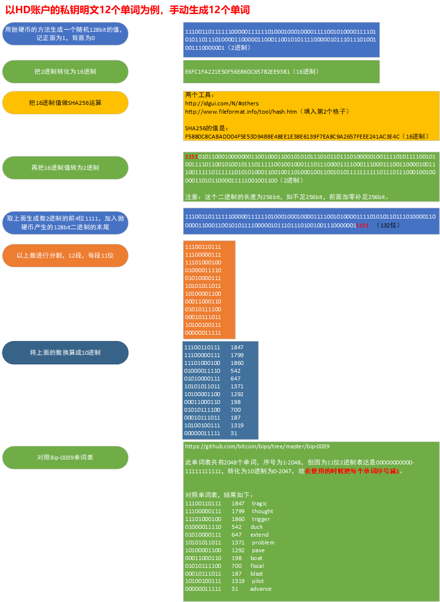 tp钱包助记词在哪看、钱包助记词所有钱包通用吗