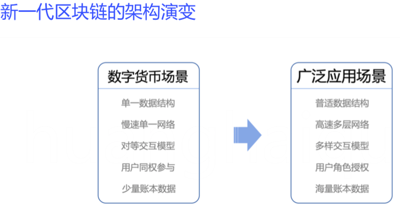 公链的定义、公链的标准是什么