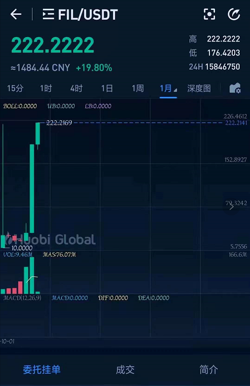 fil币今日价格、fil币今日价格英为才情