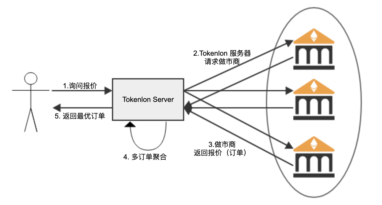 imtoken怎么领取lon的简单介绍