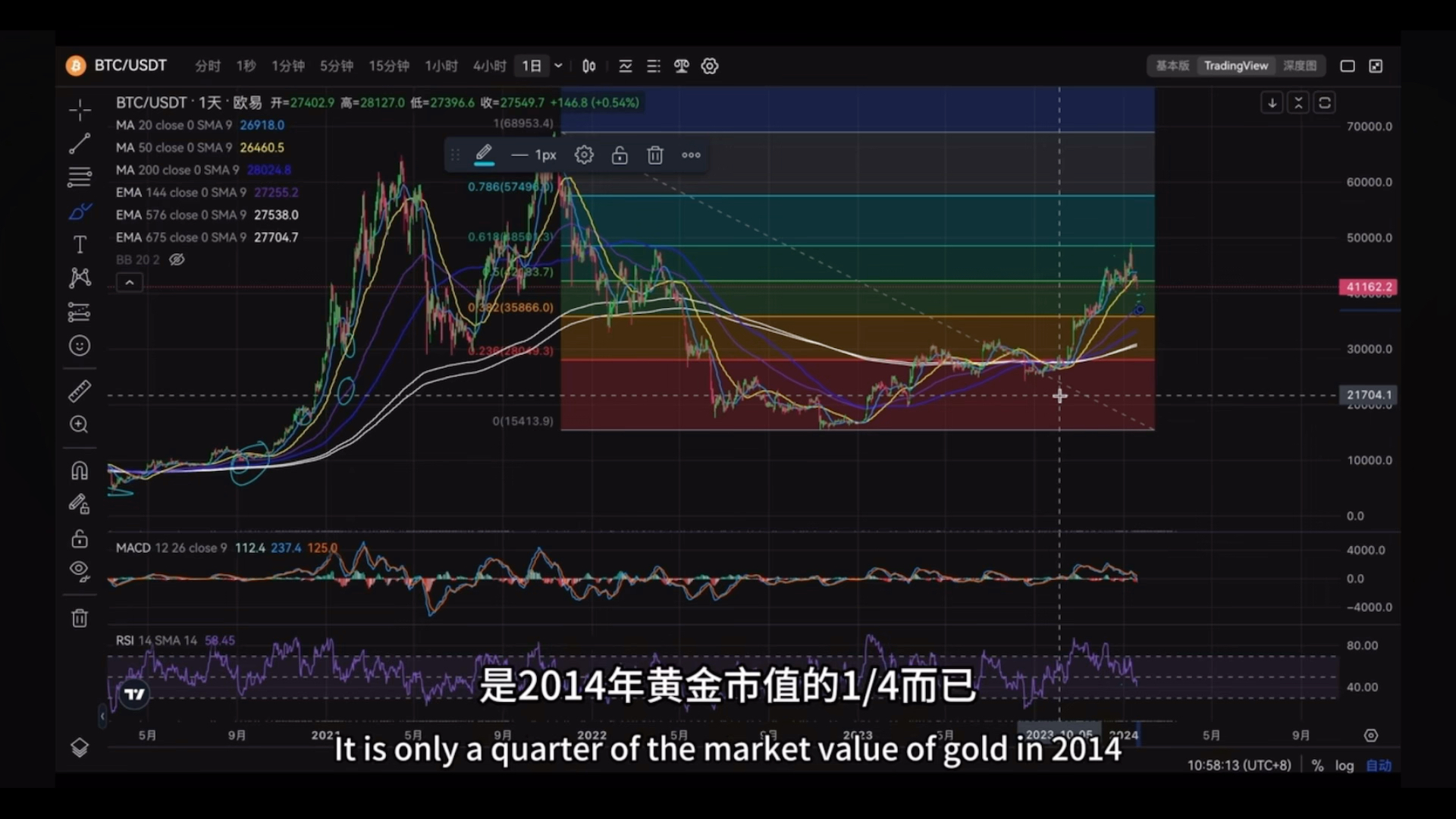 BTC永续/USDT、BTC永续合约多空一起开