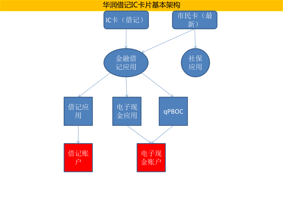 电子货币名词解释、电子货币名词解释汇总