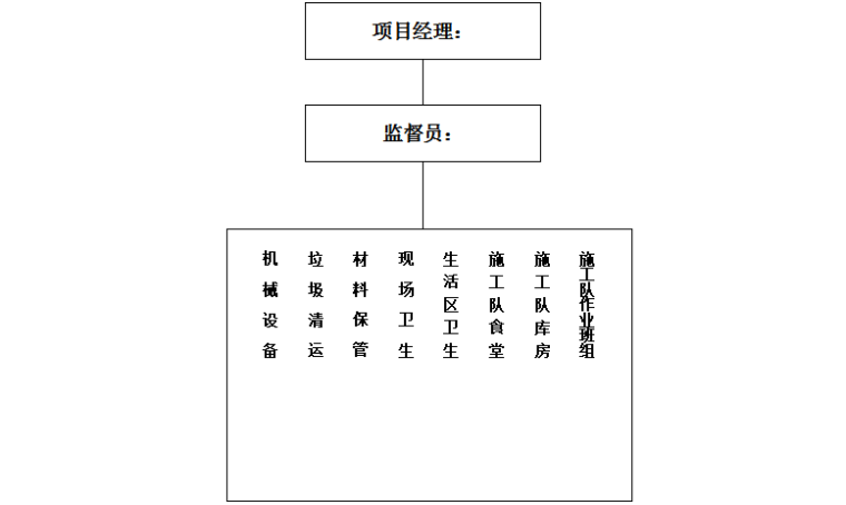 无法下载项目、无法下载项目请稍后再试怎么解决