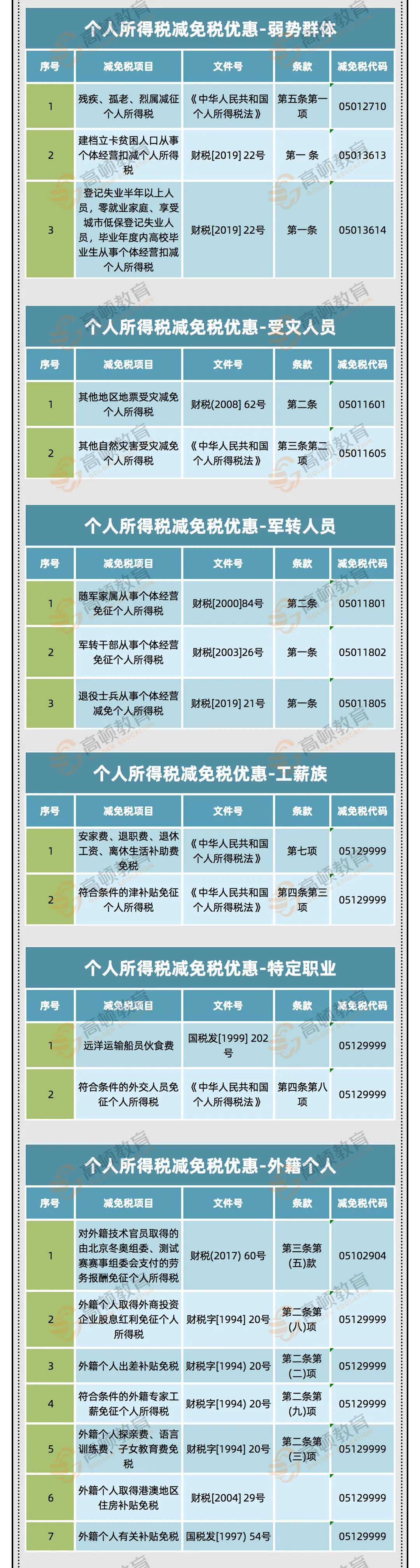 下载个人所得税有什么影响、下载个人所得税app有什么影响