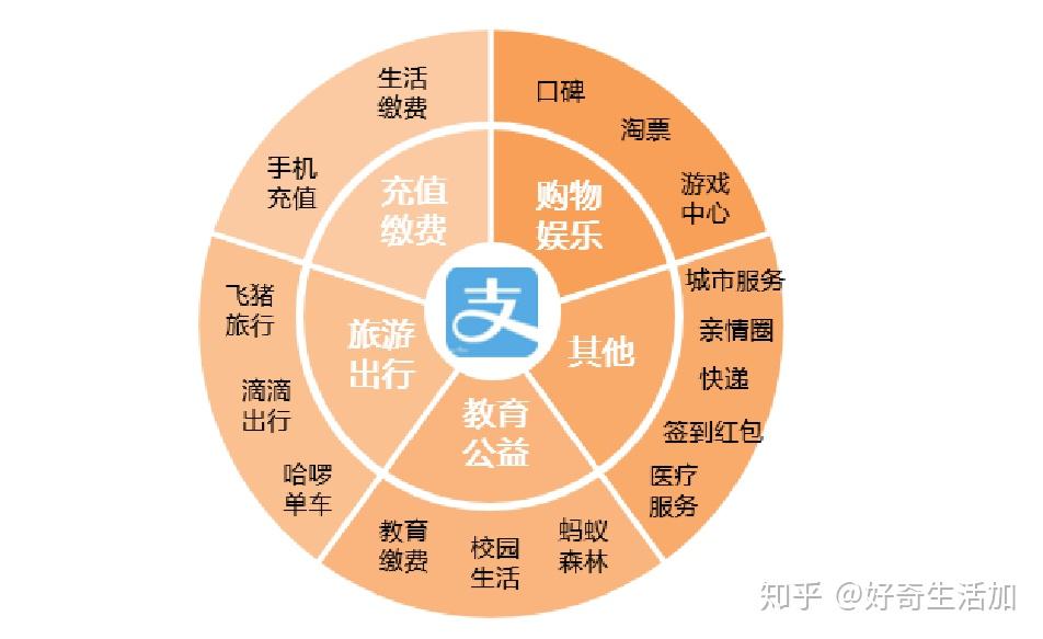 电子支付工具有哪些、电子支付工具有哪些优势