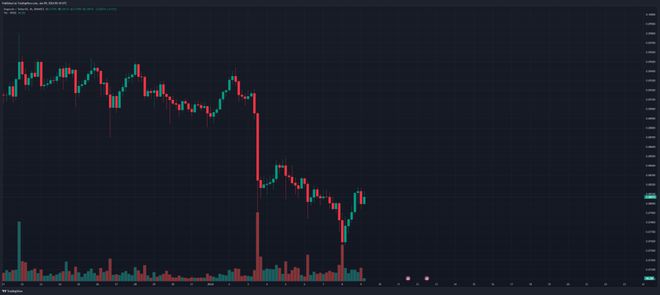 doge币最新价格走势、dogecoin币最新价格