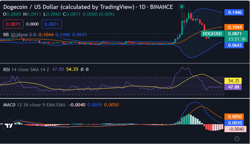doge币最新价格走势、dogecoin币最新价格