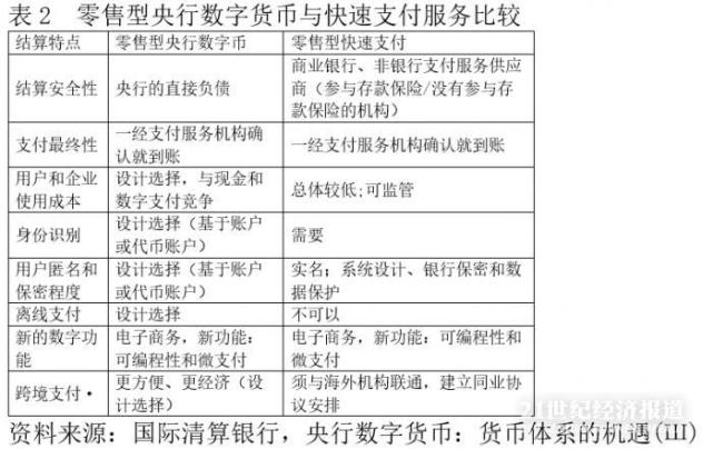 电子货币和数字货币的区别高中、电子货币与数字货币的区别与联系