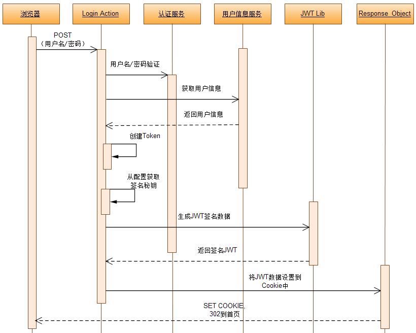 token签名、imtoken 签名