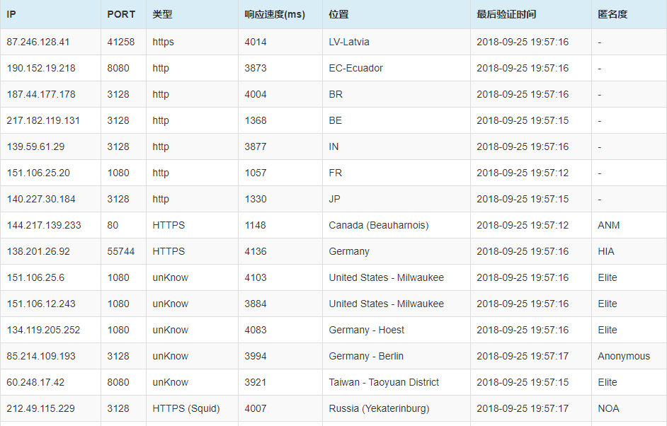 飞机useproxy参数2022、飞机useproxy参数是什么意思