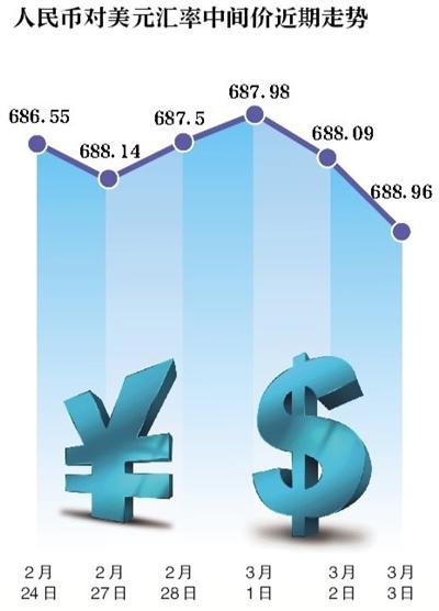 世界上汇率最低的币种、世界上汇率最低的货币是什么