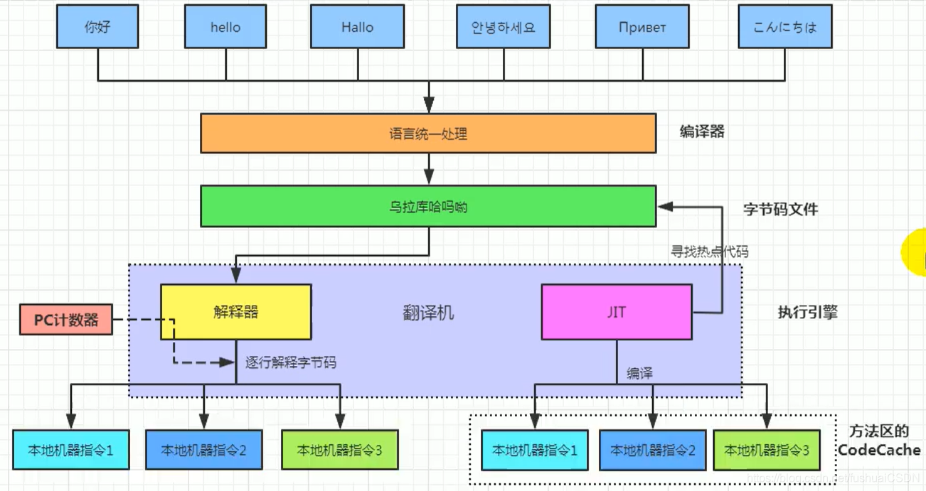 关于jvm是用什么语言开发的的信息