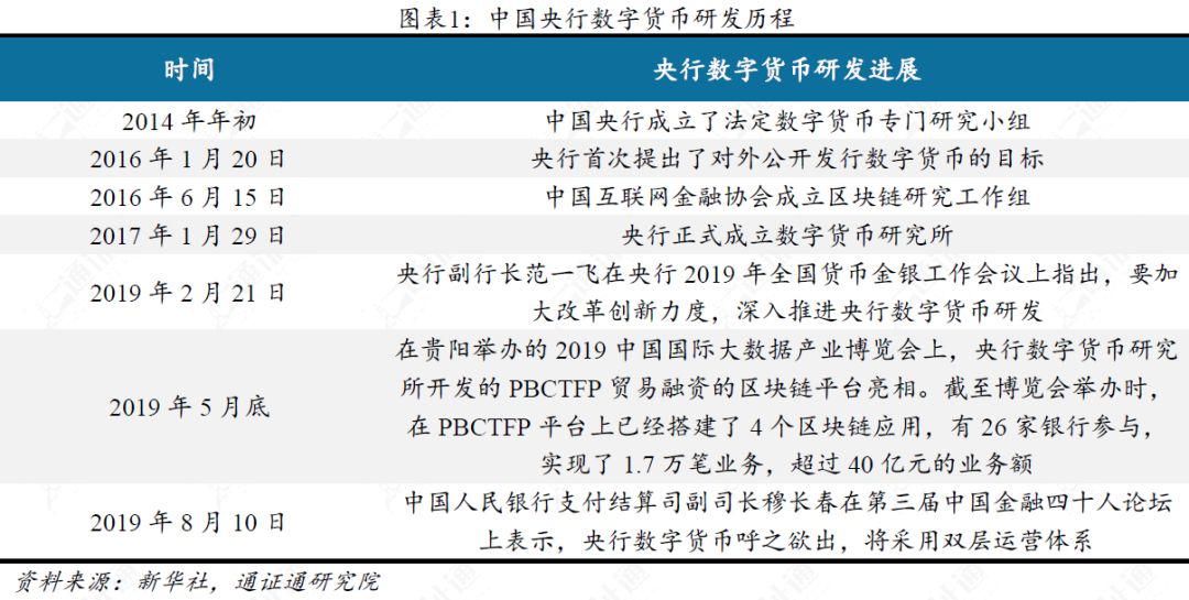 央行数字货币推出时间估计方法是什么、央行数字货币推出时间估计方法是什么意思