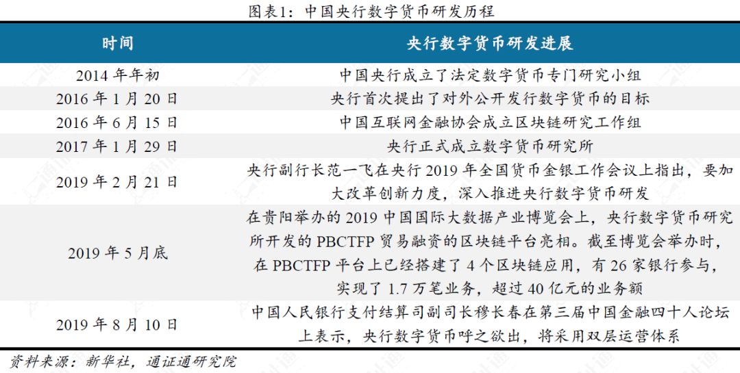 央行数字货币推出时间估计方法是什么、央行数字货币推出时间估计方法是什么意思