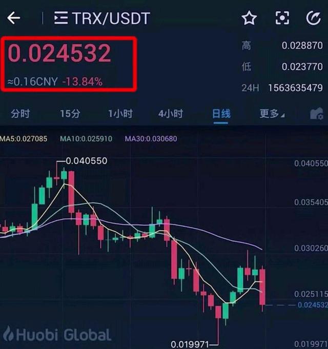 trx波场币怎么玩、trx波场币会崩盘吗