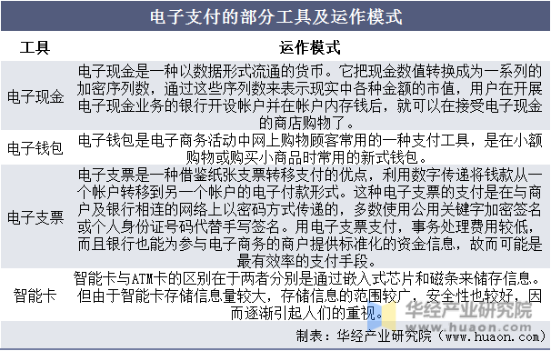 电子货币的概述、电子货币的概念及类型