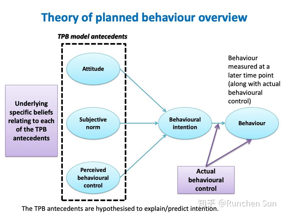 behavior与action、behavior与action区别