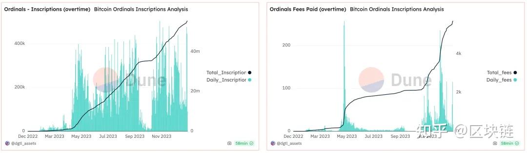 token安全性、token不安全怎么处理的