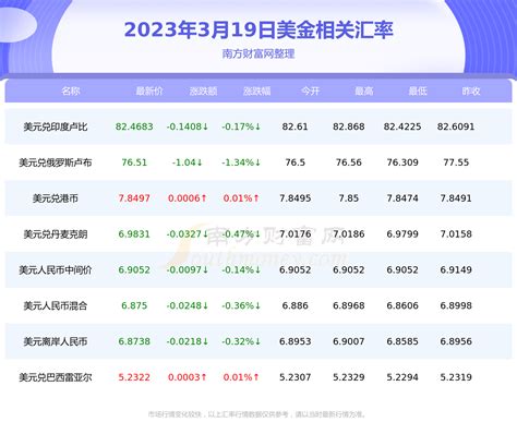 美元人民币换算计算器、美元换算人民币汇率计算器