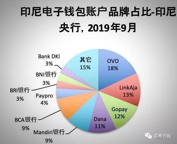 gopay数字钱包、gopay数字钱包怎么提现