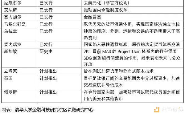 央行数字货币推出时间估计方法有哪些、央行数字货币推出时间估计方法有哪些内容