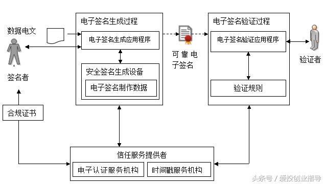 关于tokenpocket转账验证签名错误的信息