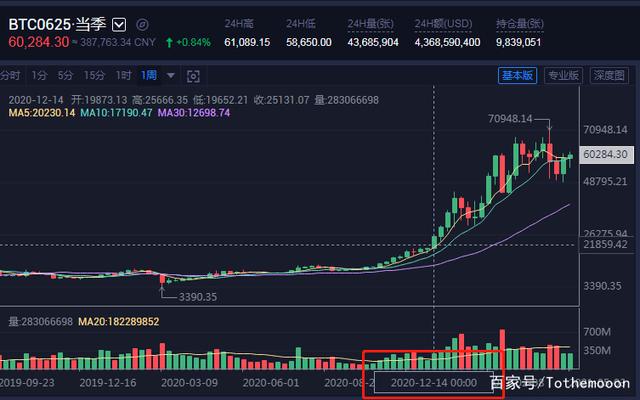 fil币价格行情、fil币价格今日走势