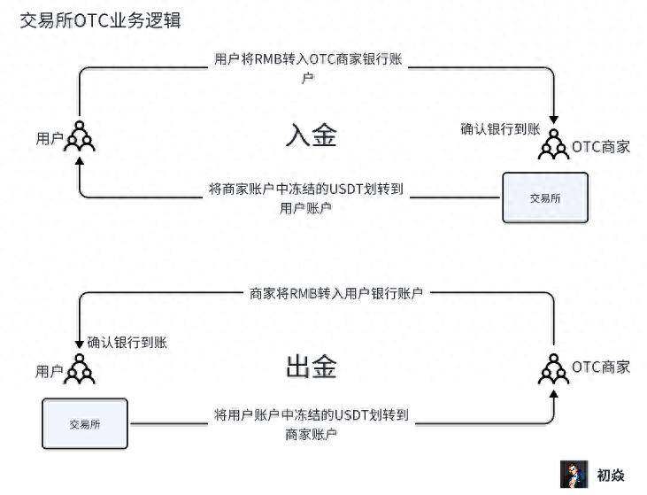 冷钱包的USDT转账不出来、imtoken冷钱包转账要手续费吗