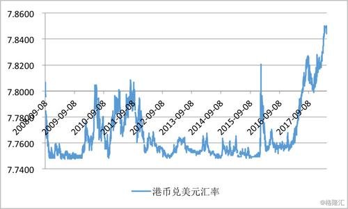 美金汇率、美金汇率多少