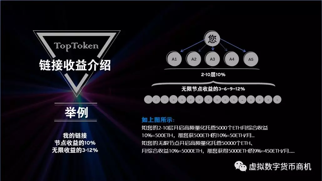 token++钱包、piustoken钱包