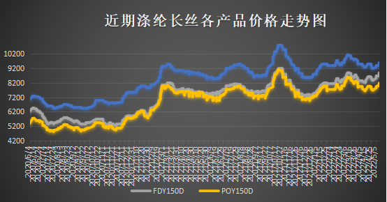 pta币、PTA币值转换