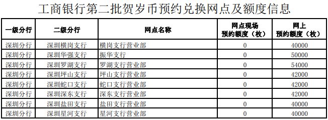 工商银行支持派币抵押贷款吗、工商银行支持派币抵押贷款吗知乎