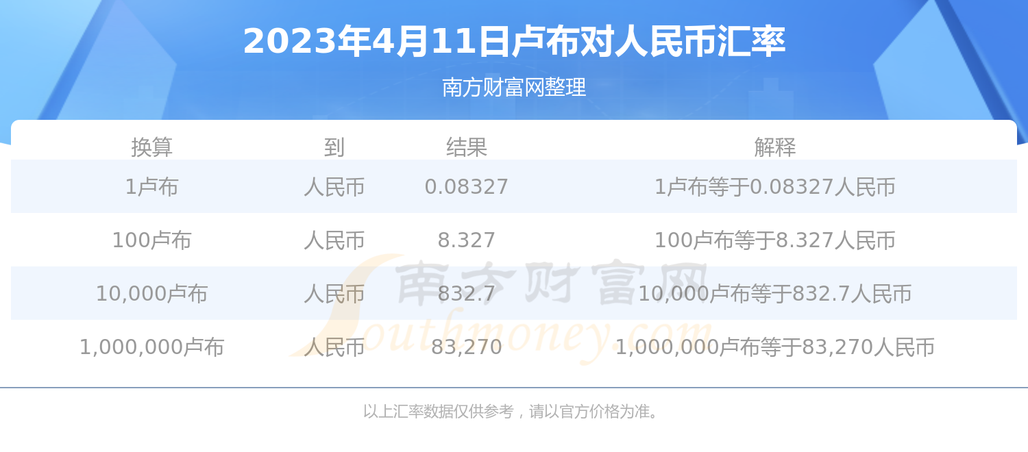 欧元人民币最新汇率中国银行、欧元兑换人民币中国银行现汇价欧元