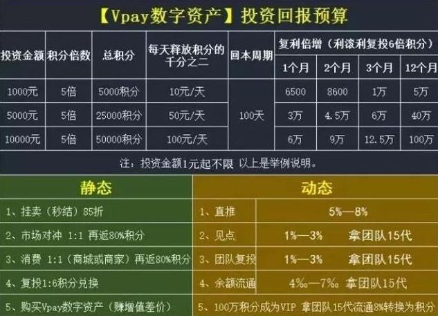 plus钱包是传销吗、plus钱包现在怎么样了