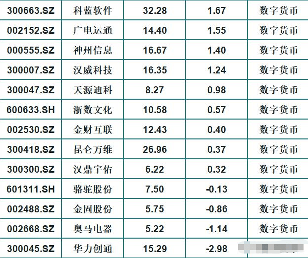 数字货币概念股票一览表、数字货币概念股是什么意思