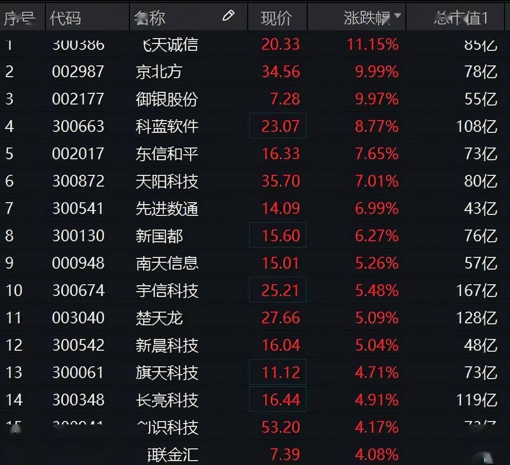 数字币代码、数字币种代码