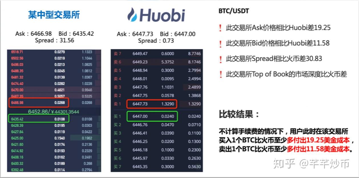 USDT和okpay那个好、usdk和usdt有什么区别