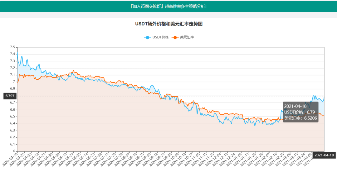 usdt人民币汇率在线、usdt汇率今日兑人民币汇率