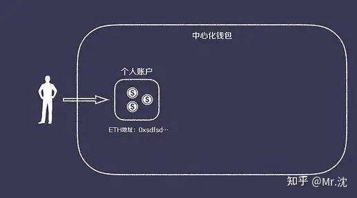 比特币冷钱包平台倒闭怎么办、冷钱包的比特币怎么放平台交易