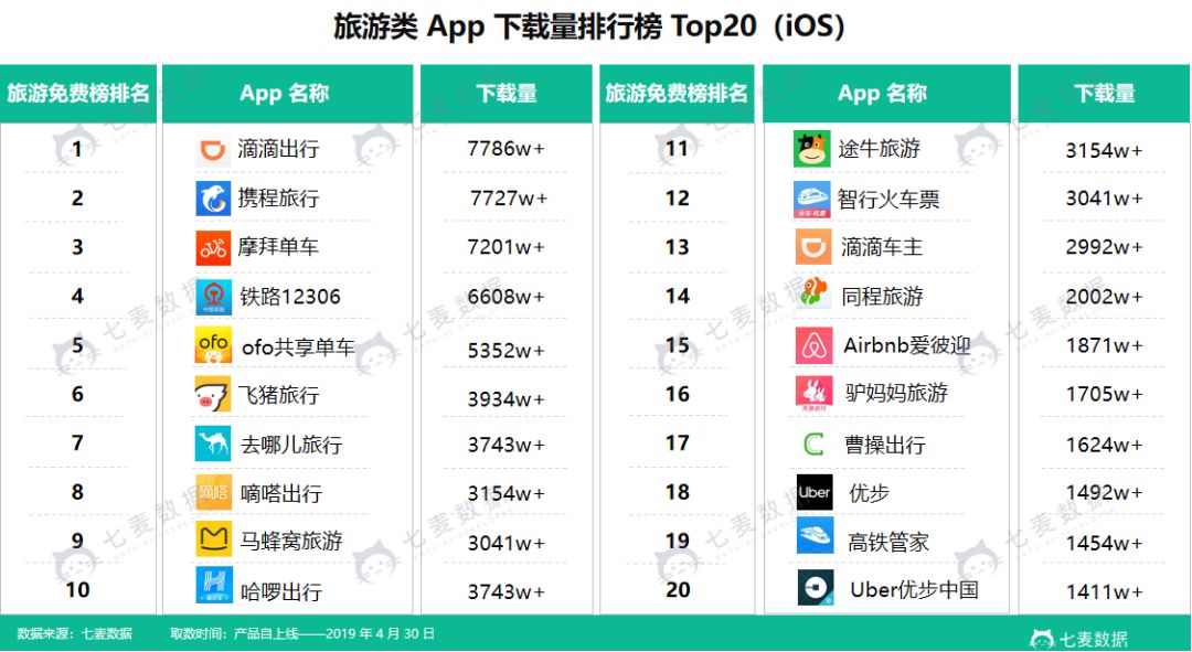 app下载量排行、2021年app下载量排行