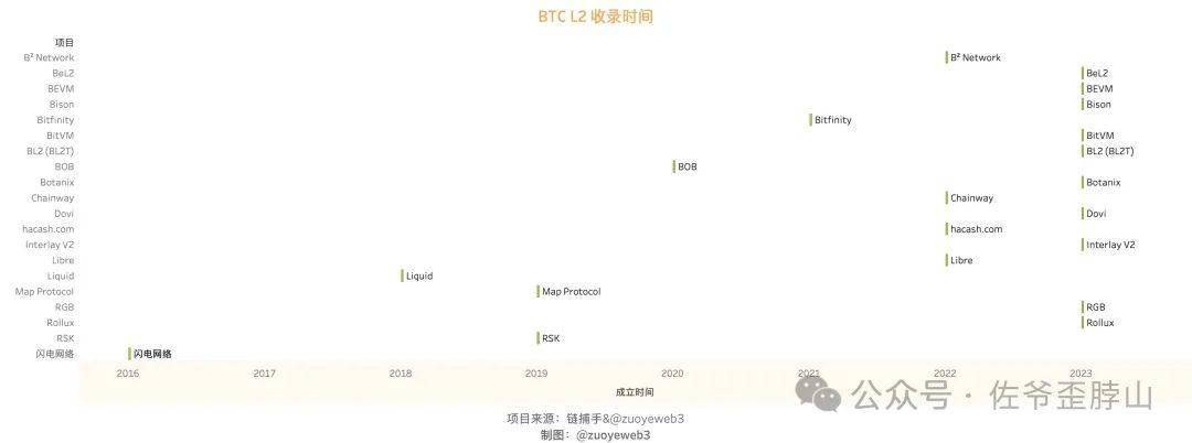 imtoken没有eth怎么转账、imtoken钱包没有这个币,能不能转进去?