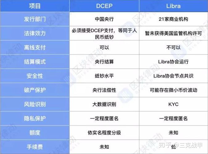 法定货币和法偿货币的区别和联系、法定货币和法偿货币的区别和联系图片